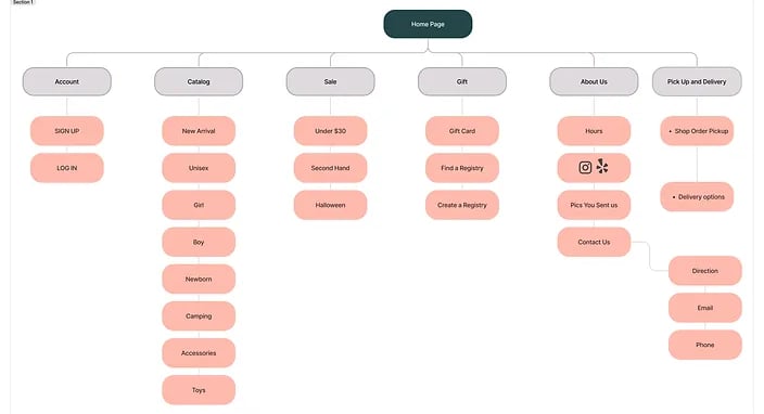 kids sitemap djoeopvl3gse6xrp